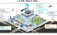 국토부, 도시 운영에 AI 접목⋯‘AI 특화 시범도시’ 공모