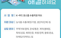 K-푸드 수출 막히면 여기로…정부 ‘원스톱 수출지원 허브’ 가동