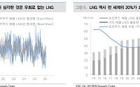 대신증권 “중동 긴장 고조…미국산 LNG 수요 확대 가능성”