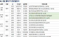 [분양 캘린더] 3월 둘째 주 ‘두산위브더센트럴수원’ 등 2070가구 분양