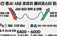 [주간증시전망] 美·이란 전쟁에 극심한 변동성…코스피, 다음주 5400~6000 예상
