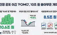 [주간수급리포트] 10.6조 쓸어담은 개미…전쟁 불안 이긴 FOMO