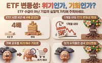 몸집 커진 ETF 때문에 국장 변동성 커졌지만⋯“장기 성과는 기업 체력”