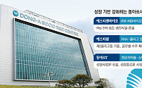 동아쏘시오홀딩스, 신약개발·설비 투자로 성장 기반 강화