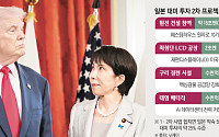 일본, 대미 투자 2차 사업 윤곽…원전·디스플레이·구리 제련·배터리 등 검토