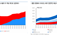 유안타 "중동 리스크가 조선에 기회…삼성중공업·HD현대마린솔루션 주목"