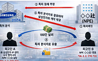 검찰, 삼성전자 특허 기밀 유출 전직원ㆍNPE법인 등 추가 기소