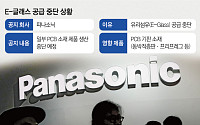 T-글라스 부족에 E-글라스도 공급 중단…삼성·LG 기판 업체 우려