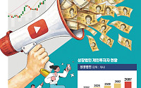 “애널리스트보다 빠르다”…금융 정보 권력, SNS로 이동 [핀플루언서, 금융 권력 되다 上-②]