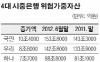 4대 시중은행 자산건전성 ‘빨간불’