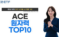 한투운용, ACE 원자력TOP10 ETF 6개월 수익률 86.8%…원자력 ETF 1위