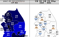 3월 아파트 분양전망지수 96.3⋯서울 ‘관망’·경기 ‘상승’ 엇갈려