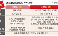 BNK금융, RSU 주총 상정…이사 성과 주식 지급 두고 '갑론을박'