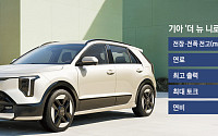 “4년 만에 새 얼굴” 기아, ‘더 뉴 니로’ 출시…복합 연비 20.2km/L