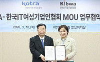코트라, 한국IT여성기업인협회와 ‘AI 생태계 글로벌화’ 맞손