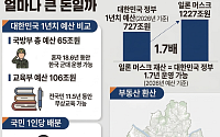 인류 역사상 첫 '1000조원의 남자' 일론 머스크...얼마나 큰 돈일까 [인포그래픽]