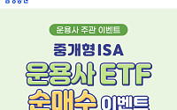 삼성증권, ‘중개형 ISA 운용사 ETF 순매수 이벤트’ 실시