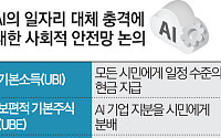 AI 일자리 충격 대응 ‘기본사회’ 논의 확산…”재원·모델 두 축 고민해야” [AI發 연공편향 공포]