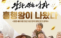 '왕과 사는 남자', 이번엔 1200만이다⋯'파묘' 꺾고 역대 흥행 20위 안착