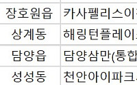 [오늘의 청약 일정] '천안아이파크시티(6단지)' 당첨자 발표 등