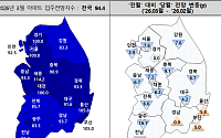 대출 규제에 입주 전망도 꺾였다⋯3월 입주전망지수 94.4