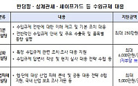 산업부, 中企 수입규제 대응 지원금 두배 상향⋯자부담 전면 폐지
