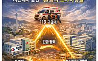 119-2차병원-대학병원 ‘환상의 트라이앵글’… 부산서 중증외상 환자 살렸다