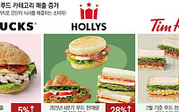 런치플레이션에 커피·빵으로 점심...카페업계 ‘커브레족’ 모시기 경쟁