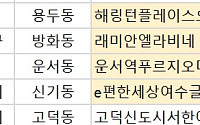 [오늘의 청약 일정] ‘래미안엘라비네’ 견본주택 오픈 등