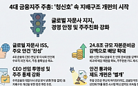 금융당국 지배구조 압박에도…4대금융, CEO 연임안 힘 받았다