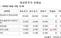 [장외시황] 현대엔지니어링, 10.17% 급등