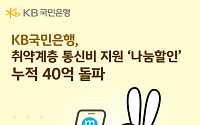KB국민은행, 취약계층 통신비 지원 40억원 넘어