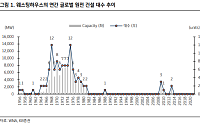 KB증권 "한전기술, 美 원전 건설 사이클 수혜 기대…목표주가↑"