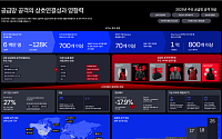 그룹아이비, ‘하이테크 범죄 동향 보고서 2026’…사이버 위협 1위는 공급망 공격