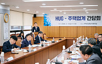 최인호 HUG 사장 “특화보증 지원 강화로 주택공급 확대”
