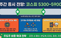 [주간증시전망] GTC2026·주총시즌 개막…코스피, 다음주 5300~5900 예상