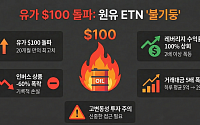 유가 100달러, 원유 ETN 수익률 ‘불기둥’⋯거래대금 5배↑