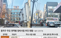 강남·여의도 잇는 '통로'는 옛말⋯동작구, 서남권 상업·업무 '거점' 조준