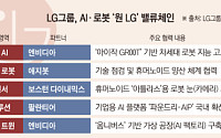 LG, 빅테크 동맹·휴머노이드 투자 확대…‘원 LG’ AI 전략 가속