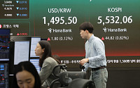 코스피, 환율 1500원 돌파·고유가 악재 속 5530선 상승 출발