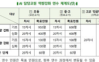 교육부, 교원 대상 AI 연수과정 신설…2029년까지 1만 명 양성