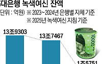 [단독] 잣대 엄격해지니 1년 새 '90% 급감'…은행권 거품 빠졌다[녹색금융의 착시]
