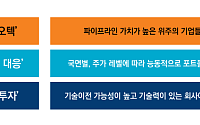 미래에셋운용, 'TIGER 기술이전바이오액티브 ETF' 출시…코스닥 바이오 공략