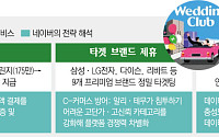 '웨딩클럽' 띄운 네이버…'초개인화 커머스' 큰 그림