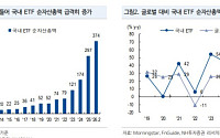 "국내 ETF 시장, 순자산 370조 돌파…자금 유입 지속 전망"