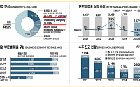 스몰인사이트 "휴니드, 글로벌 방산·드론 수주 확대 기대"