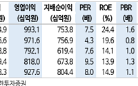 신한 "삼성E&A, 중동 리스크에도 성장성 부각…뉴에너지 주목"