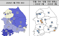3월 주택사업경기 전망지수 89.0⋯양도세 변수에 사업심리 위축