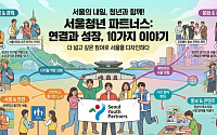 서울시, '청년 파트너스' 출범⋯시정 참여하고 실무 경험 쌓고