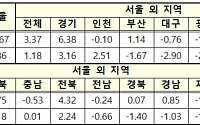 올해 서울 아파트 공시가격 18.67%↑…5년 만에 최대폭 [공동주택 공시가]